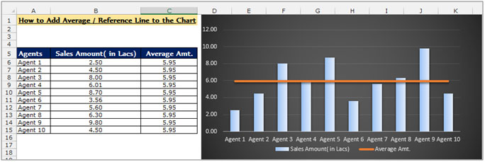 How To Add A Reference Line In Charts In Microsoft Excel Microsoft Excel Tips From Excel Tip 