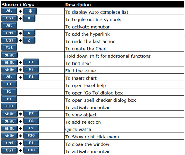 Excel Keyboard Shortcuts Microsoft Excel Tips From Excel Tip Com
