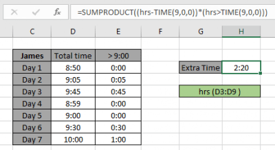 How to Sum the Number of Hours an Employee Worked in Excel