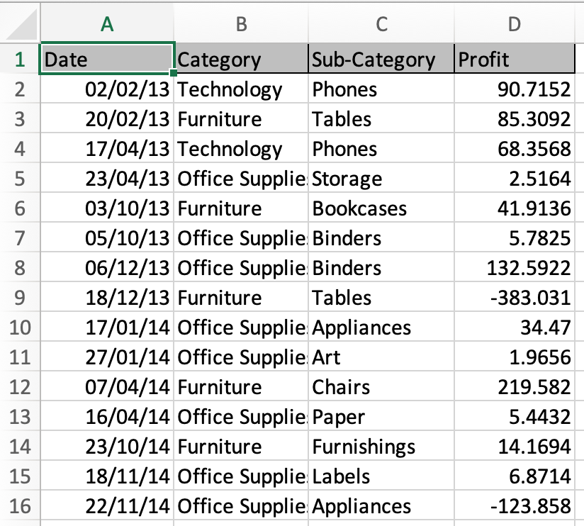 how-to-add-subtotals-to-a-date-field-in-excel-in-excel