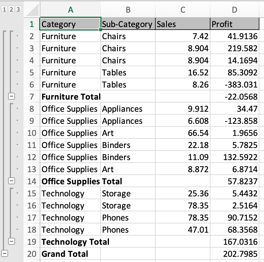 multiple subtotals in excel by rate