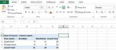 The Pivot table tools ribbon in Excel