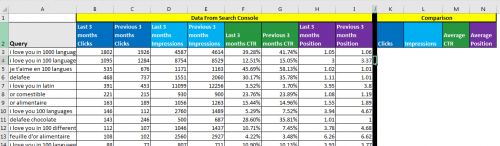 Seo excel как работать