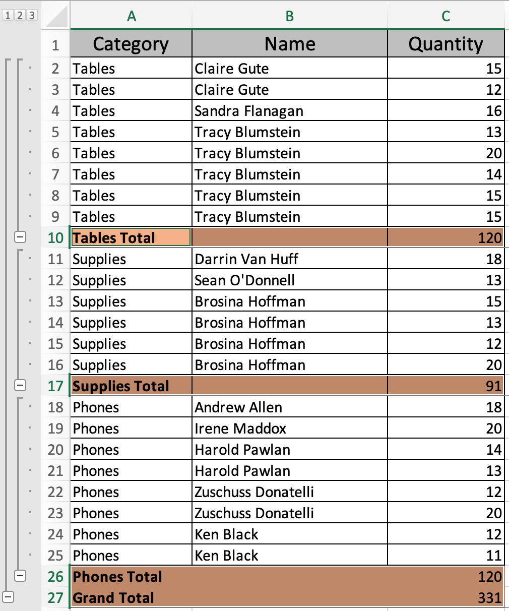 How to Apply Colors to Subtotal Rows in Excel in Excel