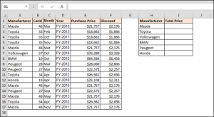 Totaling Two Ranges Using the SUMIF Formula