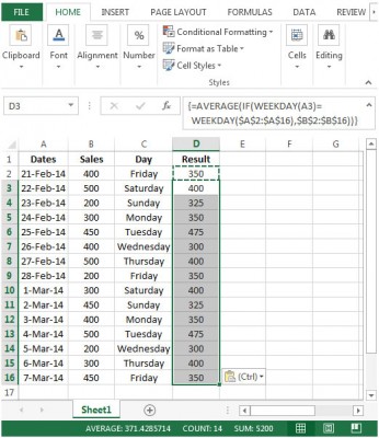 Averaging Sales Totals By Day Of The Week In Microsoft Excel 2010