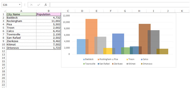 Displaying Numbers in Thousands in a Chart in Microsoft Excel