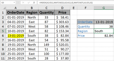 How to Retrieve a value from a reference grid according to index values ...