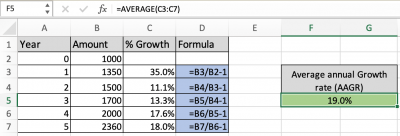 How to get Average annual growth rate formula in Excel