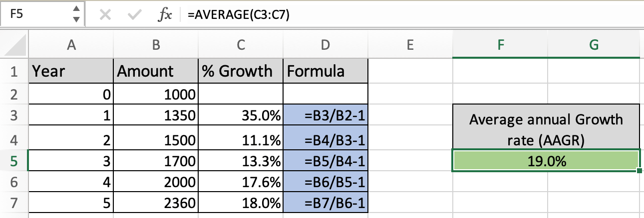  How To Calculate Cagr In Pivot Table Haiper