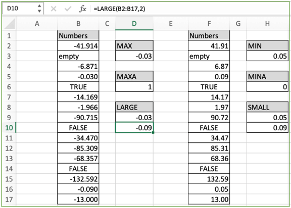 how-to-find-the-minimum-and-maximum-values-in-excel