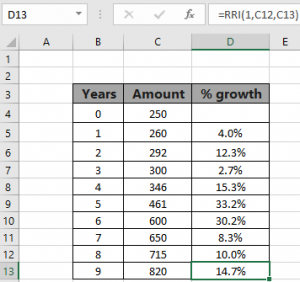 How to get Average annual growth rate formula in Excel