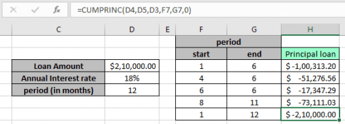 Calculating Total Annual Payment Based on Cumulative Monthly Payments