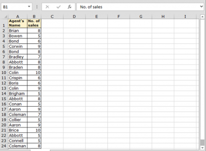 Sorting Numbers Based on their Frequency within a List