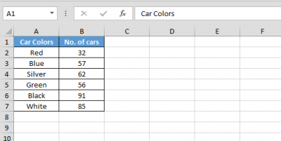 Bar graph in Microsoft Excel