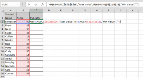 Indicators for the maximal and minimal values