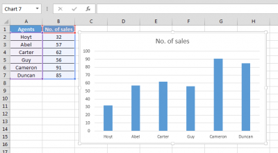 Creating Column Charts in Excel follows a few Simple Processes