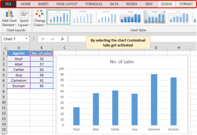 Creating Column Charts in Excel follows a few Simple Processes