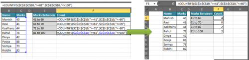 Counting the Number of Values between Two Specified Values in a List in ...