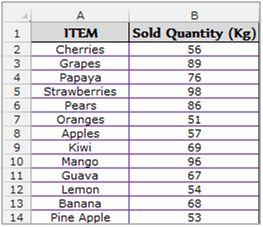 How to use current row number