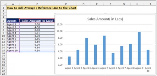 How to add a Reference Line in charts in Microsoft Excel