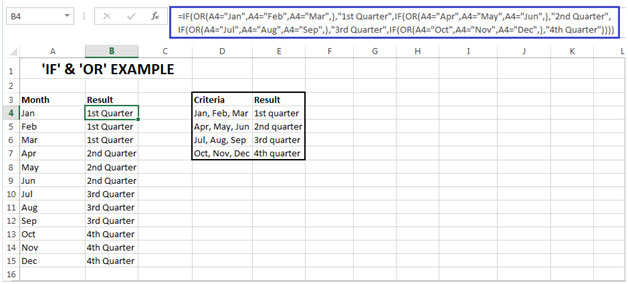 Using the IF AND OR Functions in Microsoft Excel 2010 | Tips