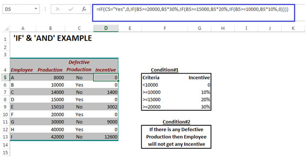 Using the IF AND OR Functions in Microsoft Excel 2010 | Microsoft Excel ...