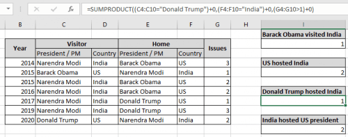 count-multiple-ranges-with-one-criteria-in-microsoft-excel