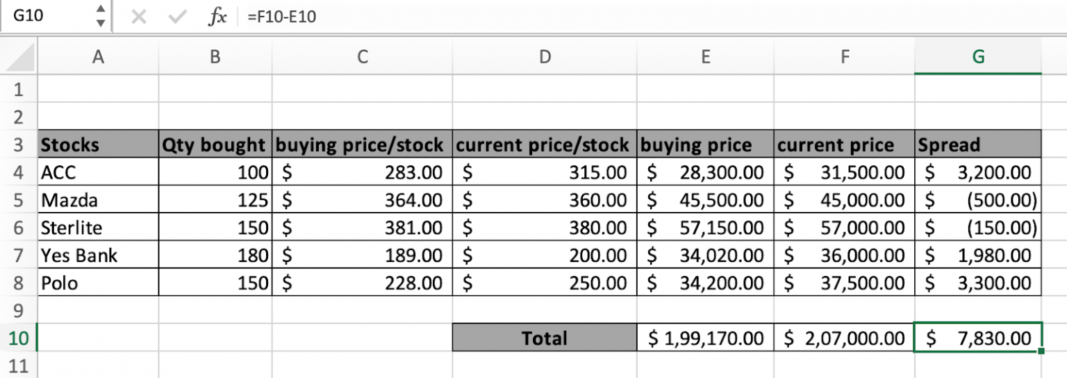 How to Sum Stock Lists in Excel