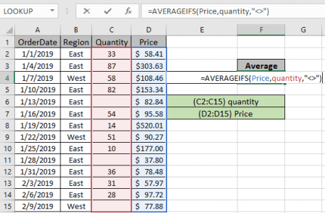 How To Find Average Based On Single Criteria In Microsoft Excel