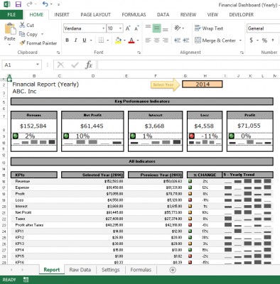 Financial Report (Yearly) Dashboard in Excel 2010