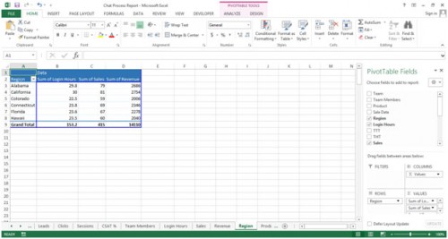 Chat Process Report Dashboard in Microsoft Excel