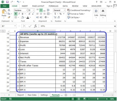 Financial Report (Yearly) Dashboard in Excel 2010