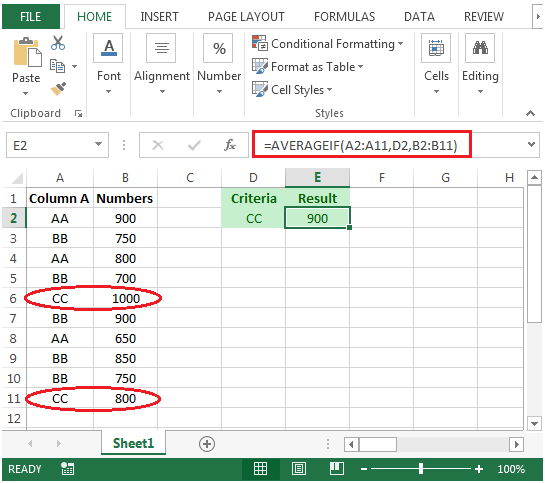 How to Find Average Based on Single Criteria in Microsoft Excel 2010