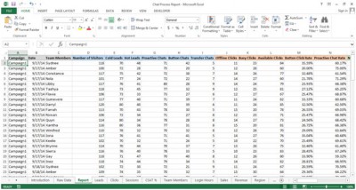 Chat Process Report Dashboard in Microsoft Excel