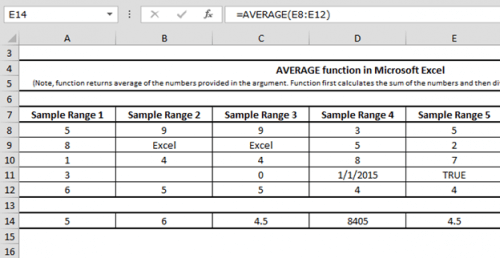 How To Use The AVERAGE Function In Excel