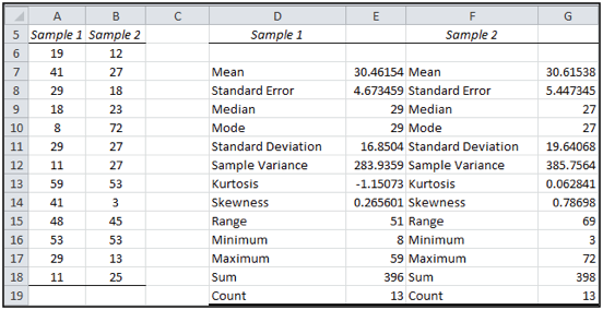 Sch dzka Hor ie Princ How To Calculate Mean Median Mode In Excel Trieda 