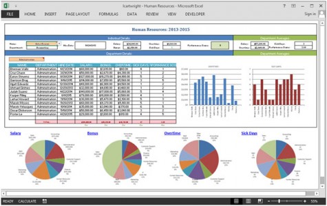 Human Resource Dashboard - Nice Vizualization Of Employee And Hr 