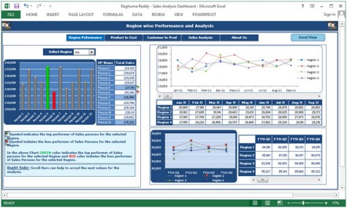 Sales Dashboard - Comparison Chart Shows From Different Perspective