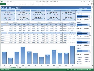 Sales Dashboard - Dynamic Charts