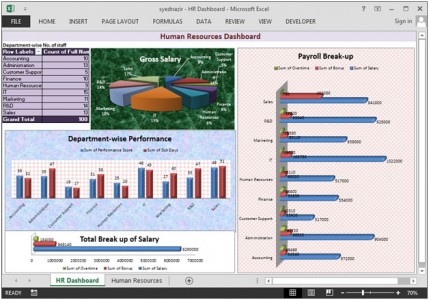 Human Resource Dashboard by syednazir