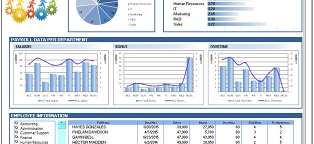 Human Resource Dashboard - Good Analysis for HR department using graphs ...
