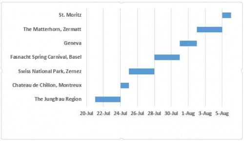 ms project 2007 print gantt chart date range
