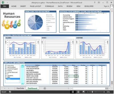 Human Resource Dashboard - Good Analysis For Hr Department Using Graphs 