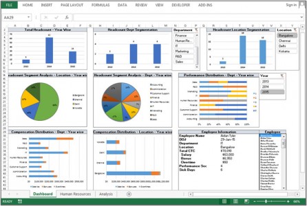 Human Resource Dashboard - Good use of Slicers, charts and scrollbar