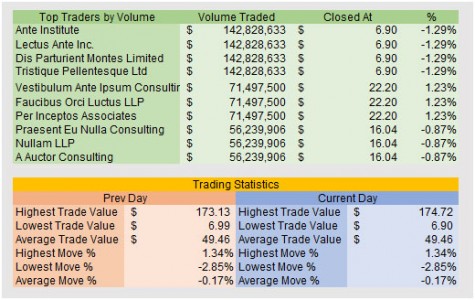 Best combination of Multiple Dashboards which covers all the specified ...