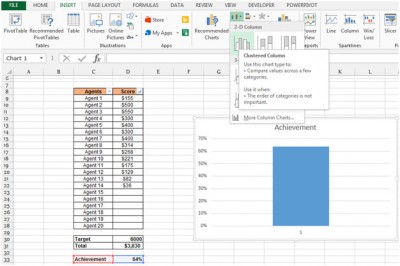 How to create Thermometer Chart in Excel