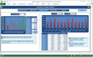 Sales Dashboard - Comparison Chart Shows From Different Perspective