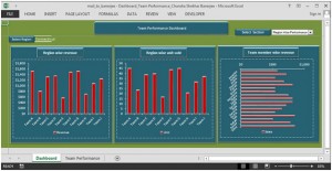 Team Performance Dashboard - Best dashboard for BPO sector