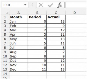 Exponential Smoothing in Excel